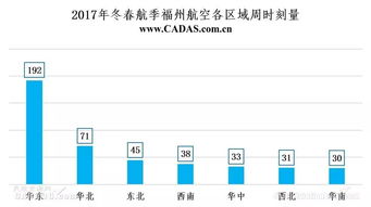 海航旗下国内航空公司时刻资源分布简析及其对国内贸易代理业务的协同价值